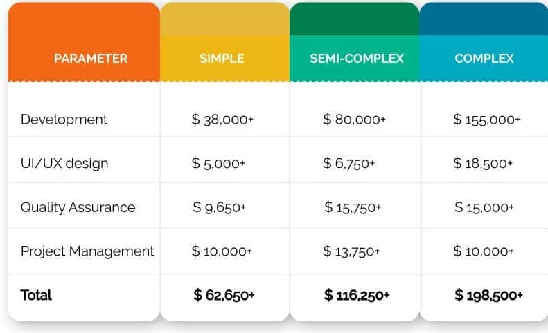 Mobile App Cost Breakdown