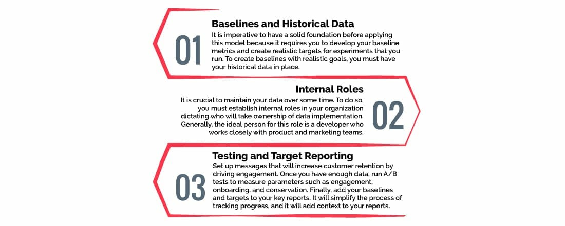 Data Science AEI Model | Mindbowser