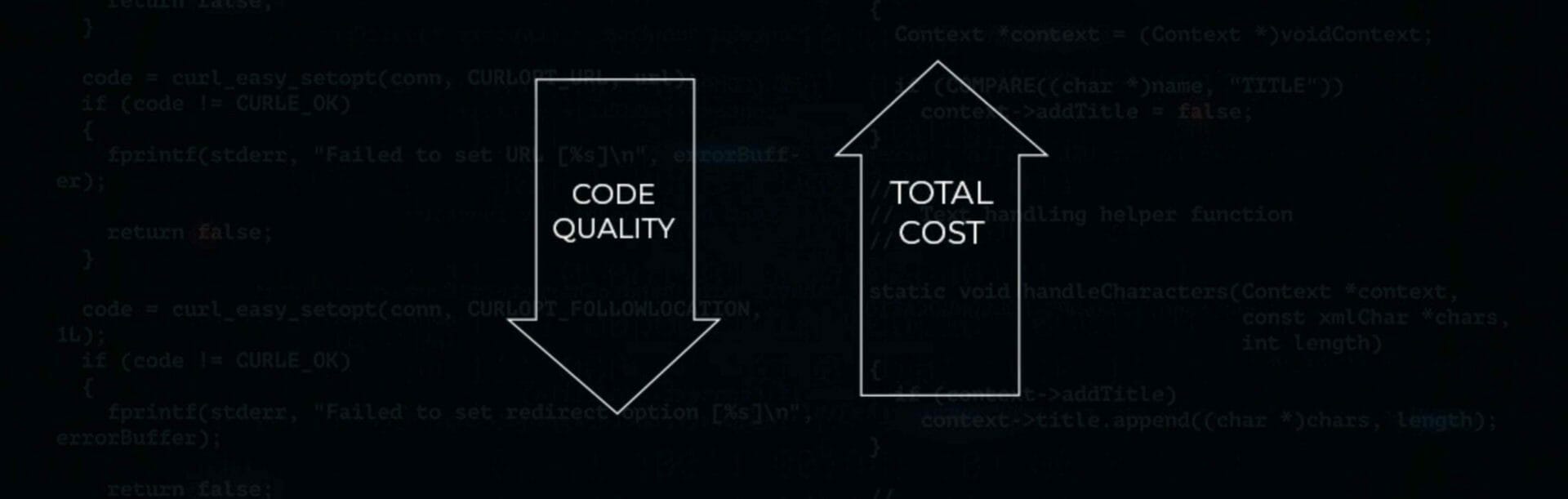 Clean Code – Need Or Necessity?