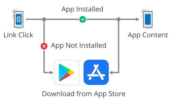 Contextual_Deep_Link