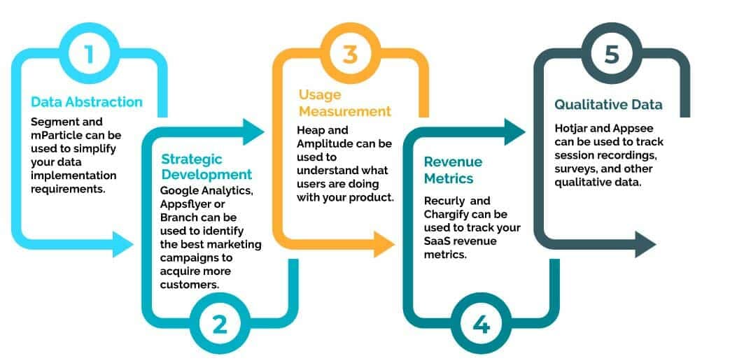 Select Data Science Tools | Mindbowser