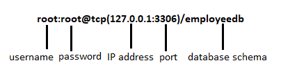 Go Database SQL 2