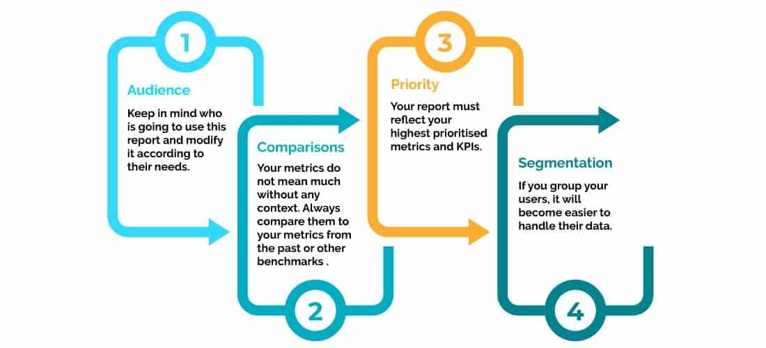 Data Science Report Guidelines | Mindbowser
