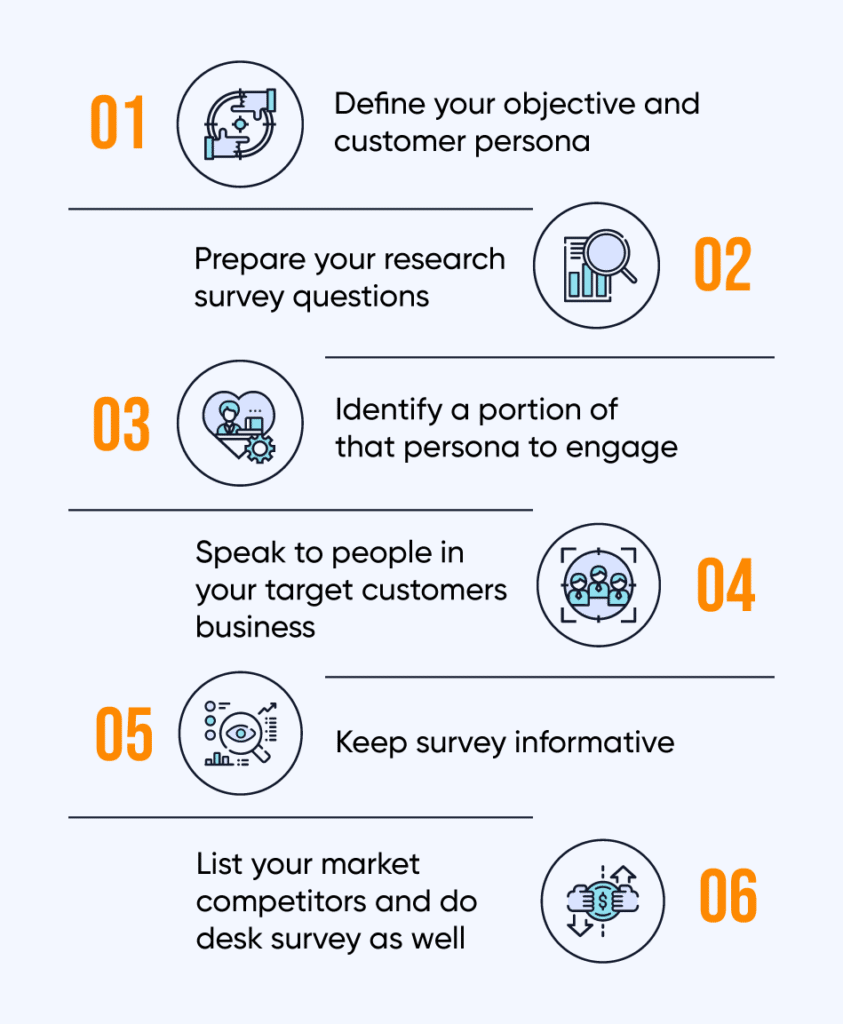 Market research process