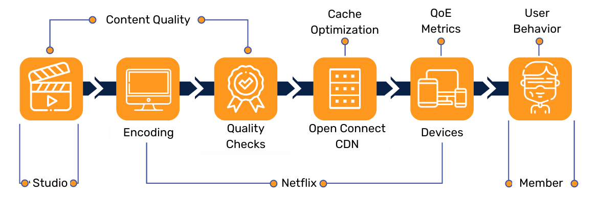 Video Encoding Architecture