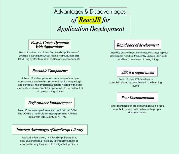 Advantages and Disadvantages of React Js