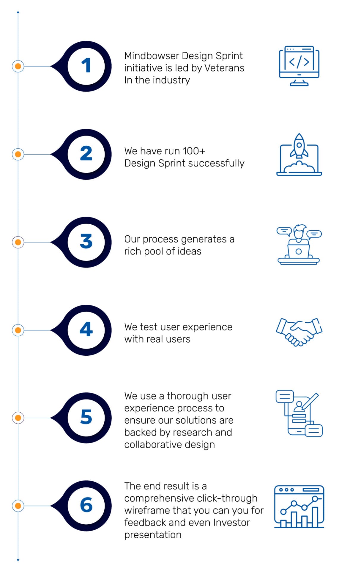 Why-mindbowser-for-the-design-sprint-solution