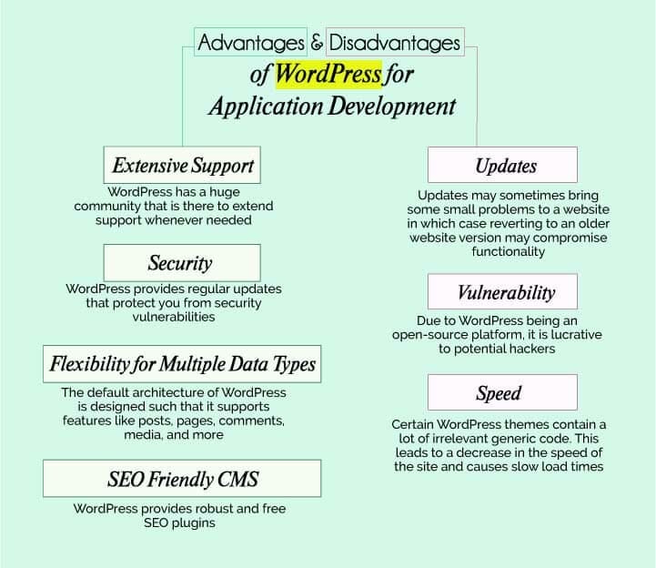 advantages and disadvantages of wordpress