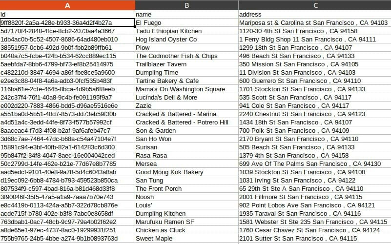 Web Scraping Output Screenshot | Mindbowser