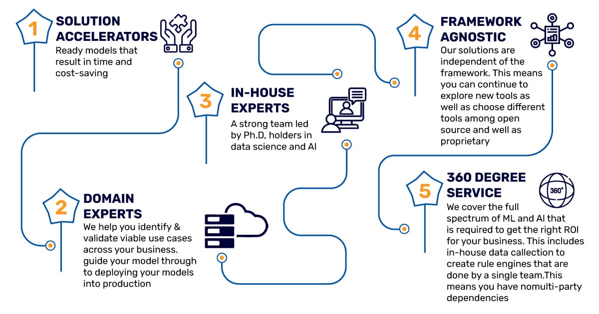 Why choose mindbowser for web scraping