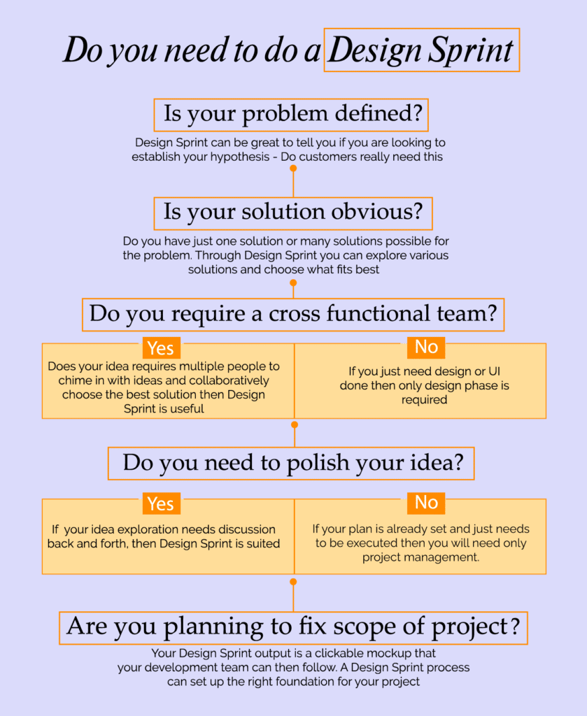 Design Sprint Consideration