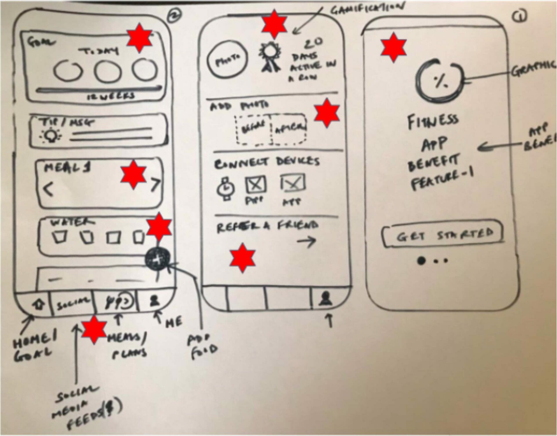 Sketching- Finalizing Priority Areas