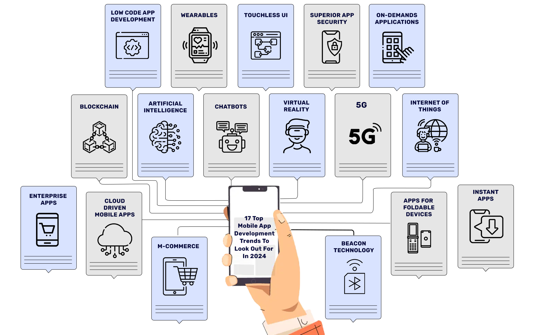 17-Top-Mobile-App-Development-Trends-To-Look-Out-For-In-2024