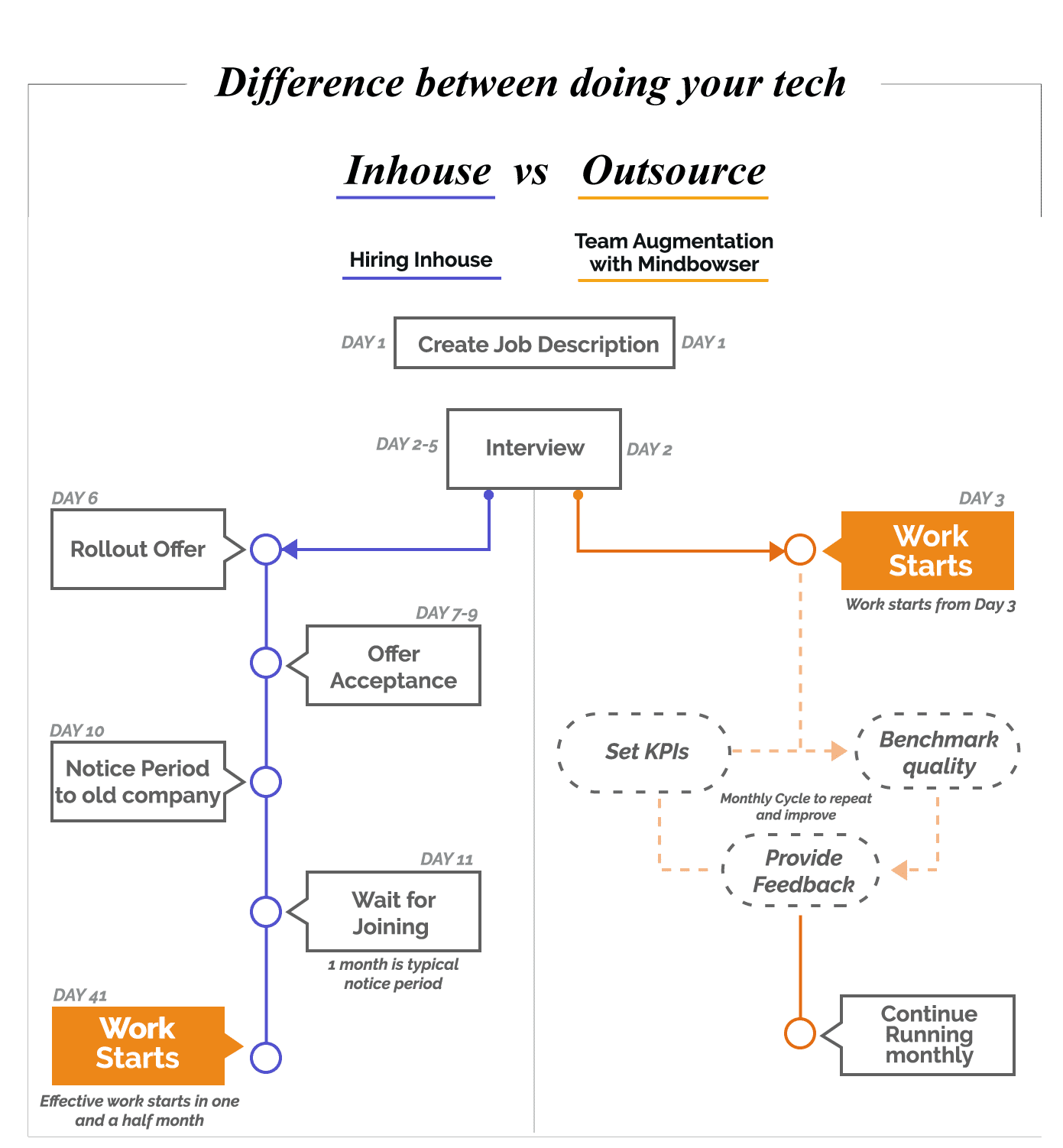 Team-augmentation-inhouse-vs-outsource