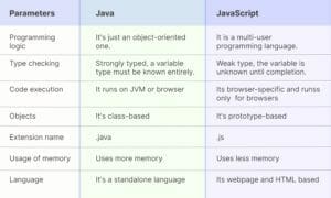 java vs javascript