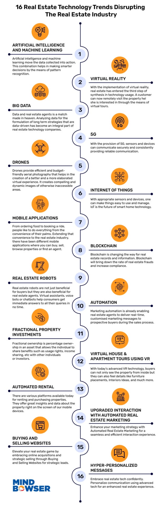 16-real-estate-technology-trends-disrupting-real-estate-industry