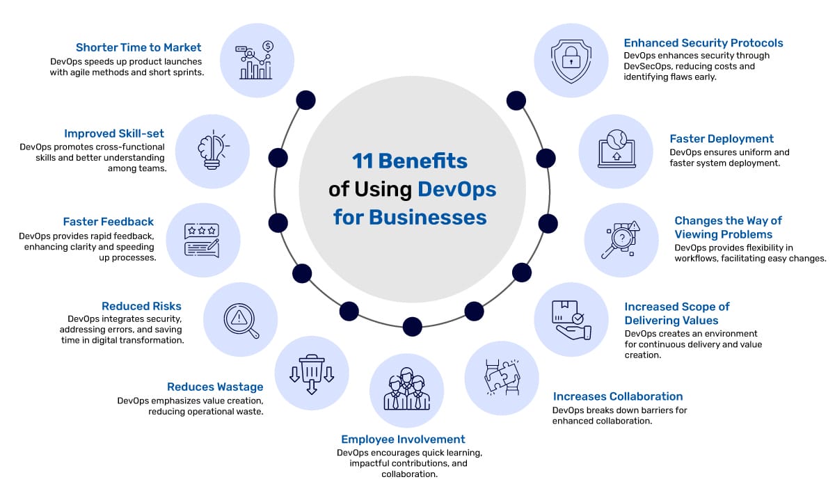 benefits of using devOps
