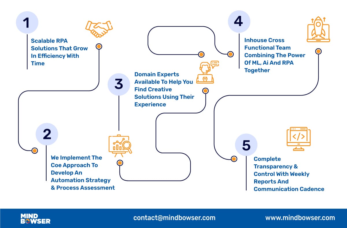 Robotic-Process-Automation-Consulting-Services