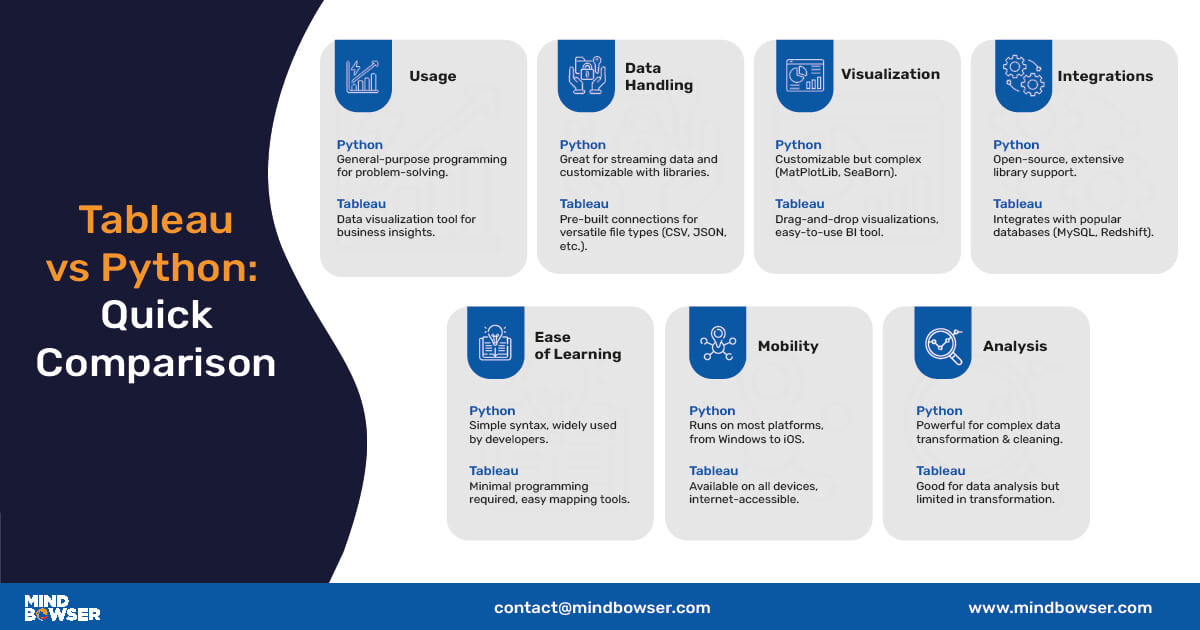 Tableau vs Python - Which One is Better for Data Science?