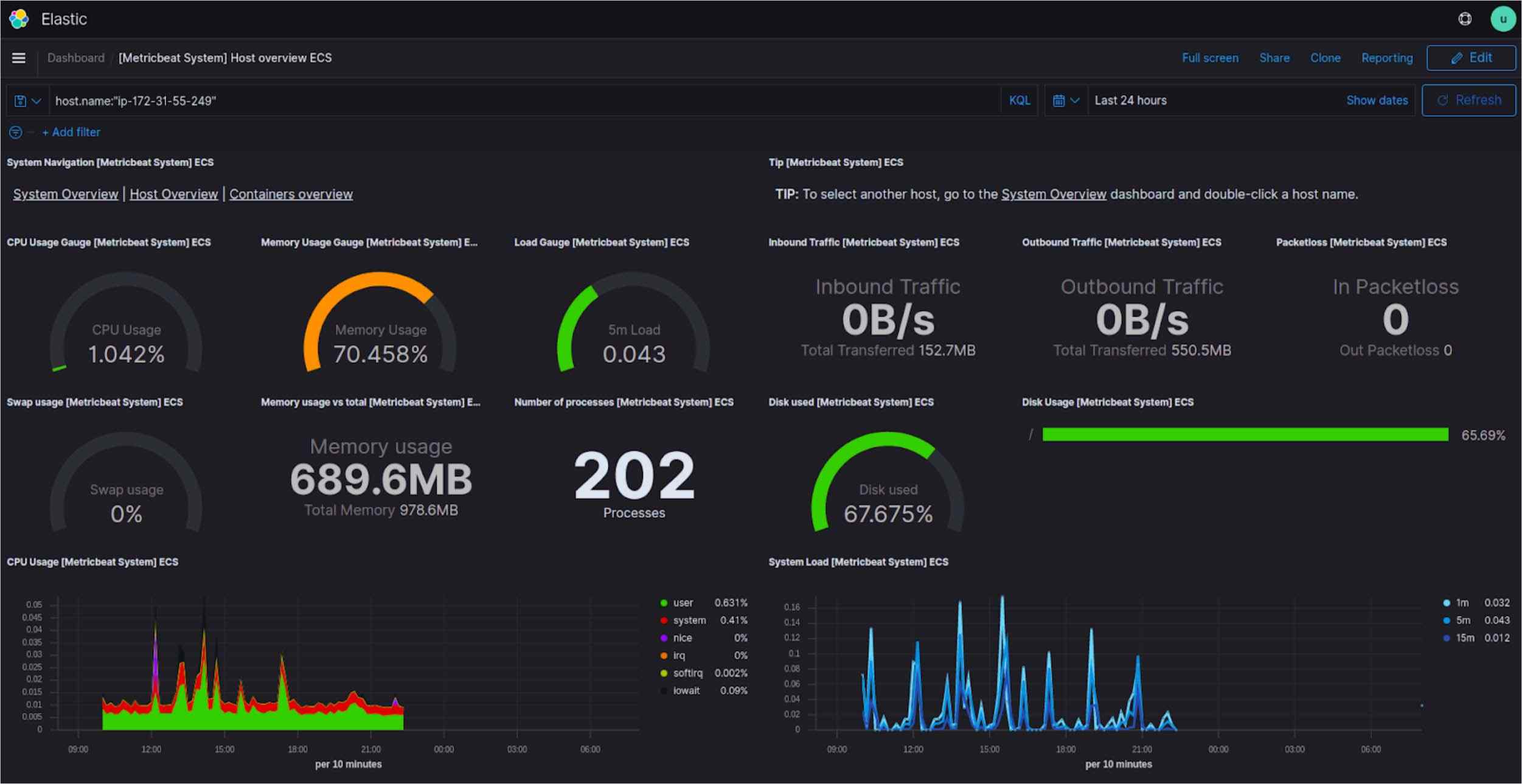 Sample resources monitoring dashboard