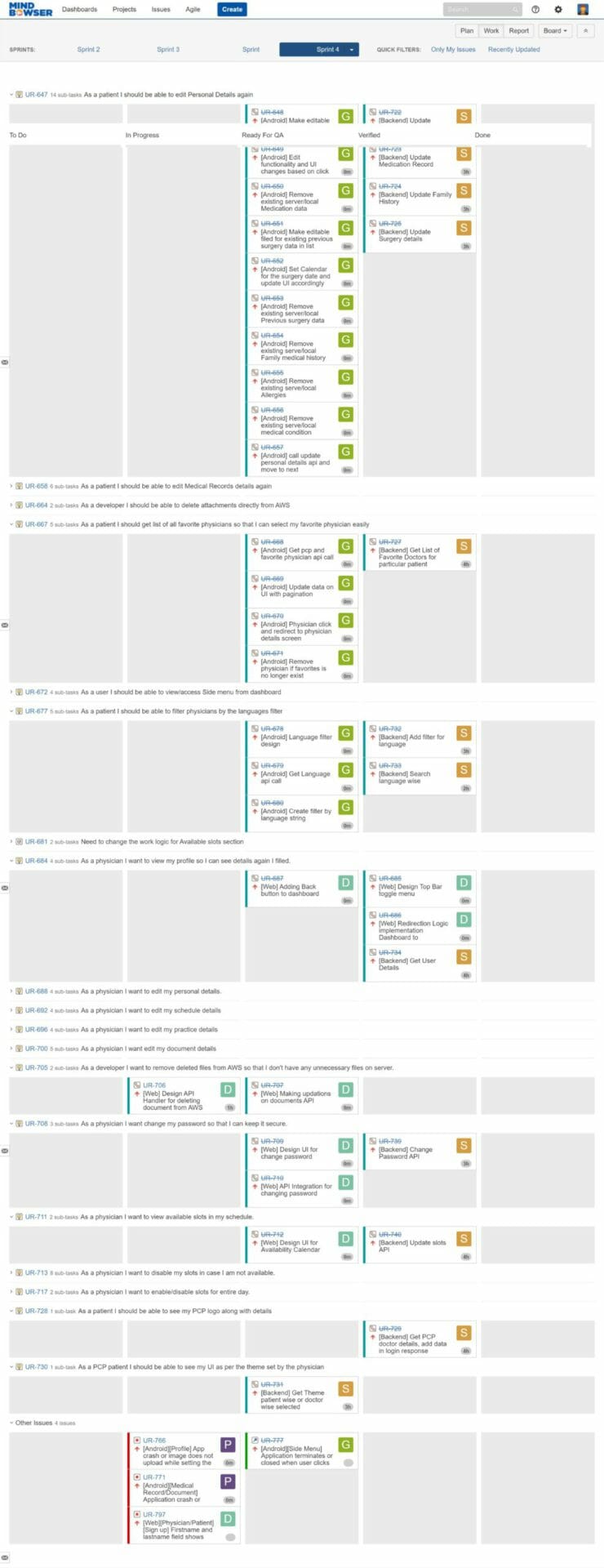 Fig: Screenshots of project from Jira- The project management tool showing the different user stories and their status