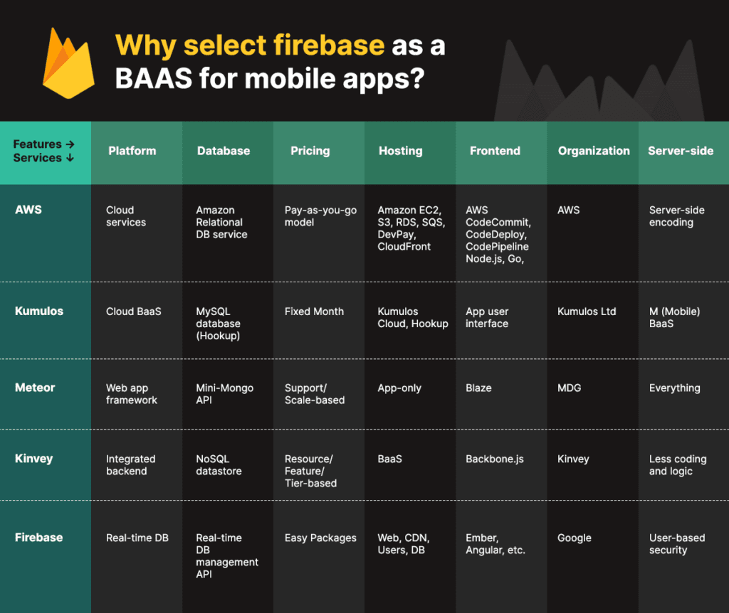 The Good and the Bad of Firebase Backend Services-