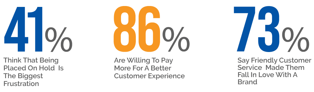 Reaction of social media community