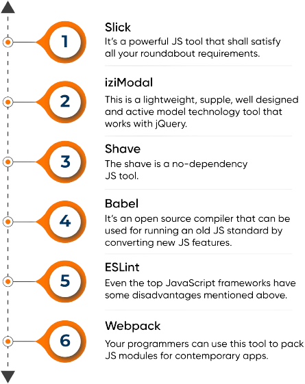 JavaScript Tools | Mindbowser