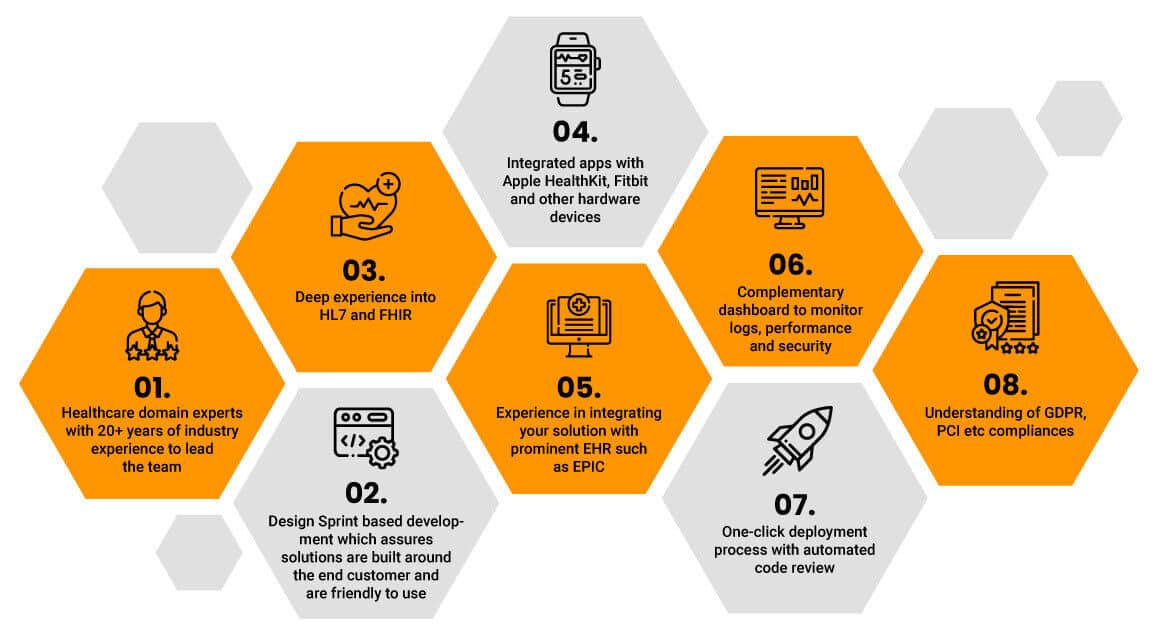 Refined Process Over 11 Years