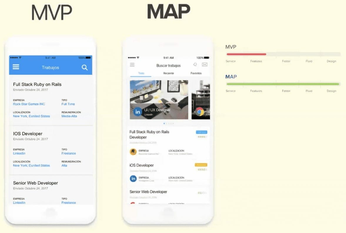 MAP and MVP | Mindbowser
