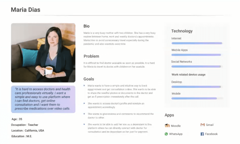 User Persona For Patient | Mindbowser