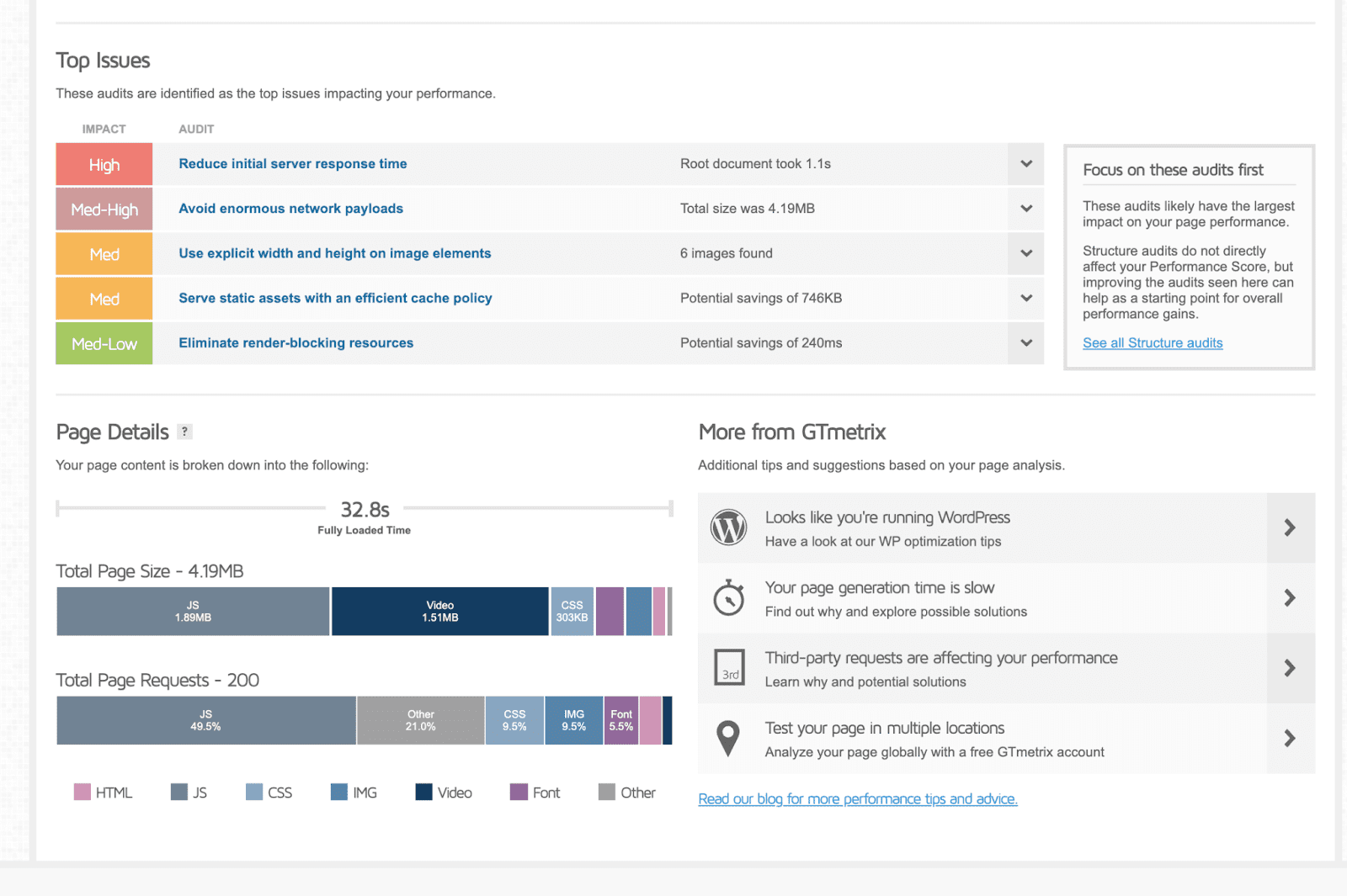 GT Metrix Conversion Rate Screenshot | Mindbowser