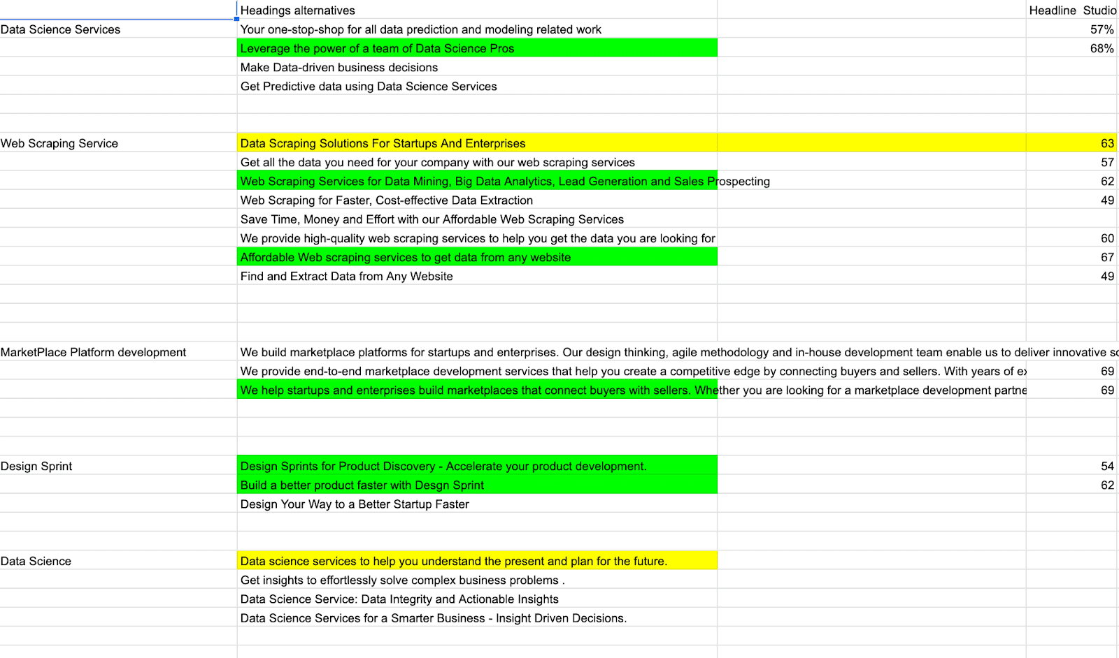 Landing Page Headlines Sheet | Mindbowser