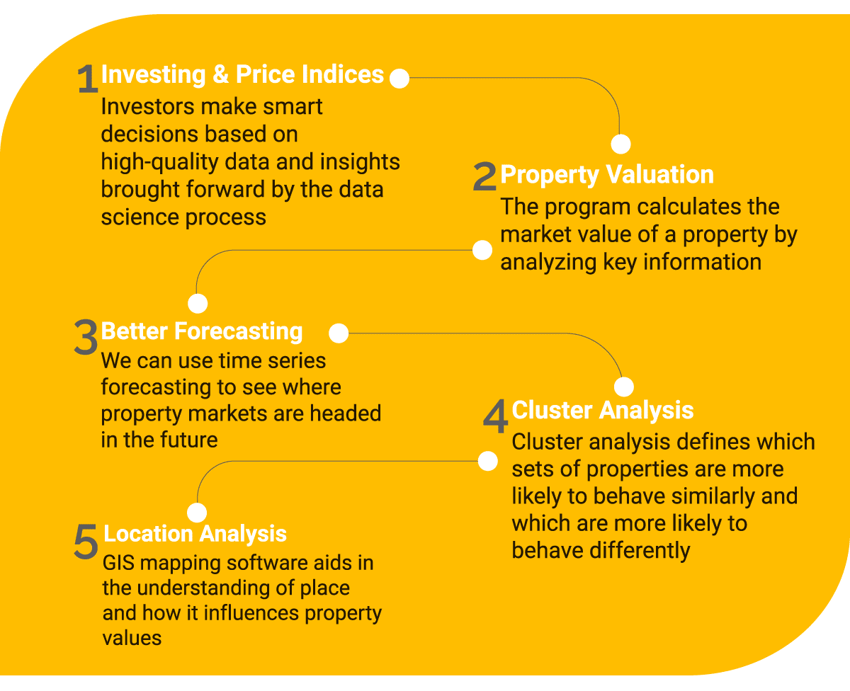 Data Science Use Cases In Real Estate | Mindbowser