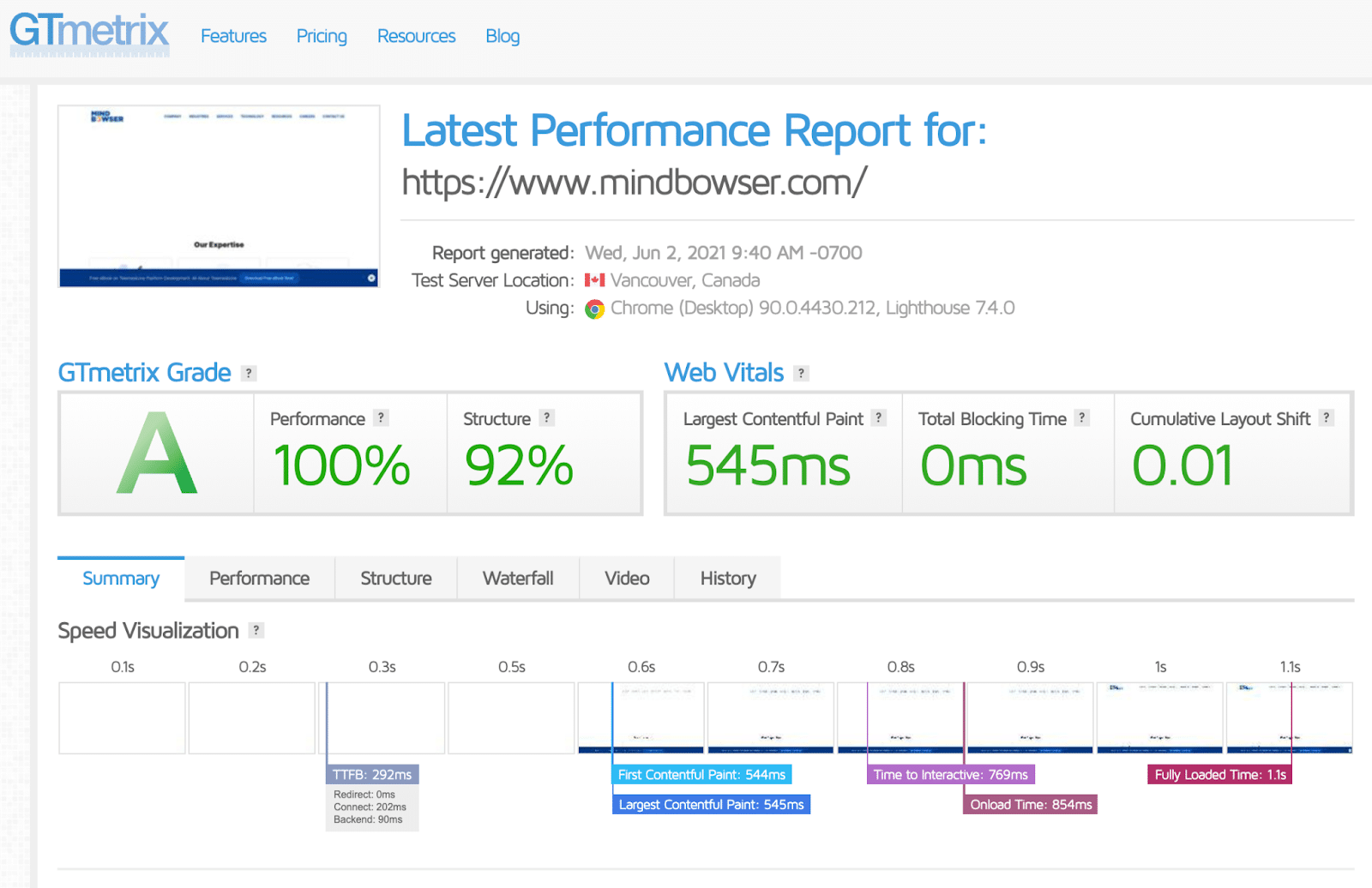 GTMetrix report of landing page post-optimization | Mindbowser