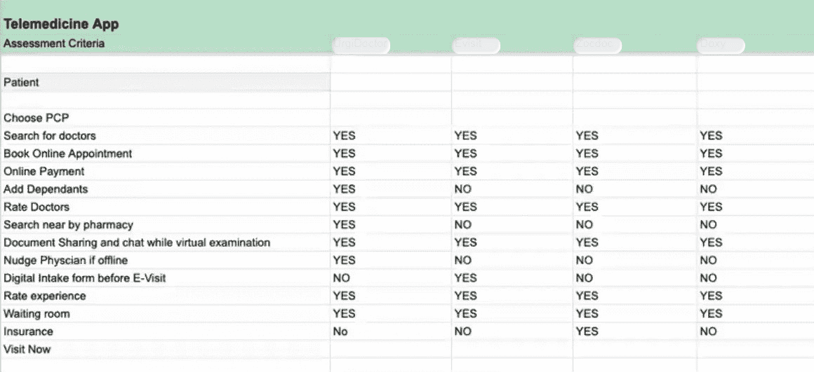 Competitor Analysis | Mindbowser