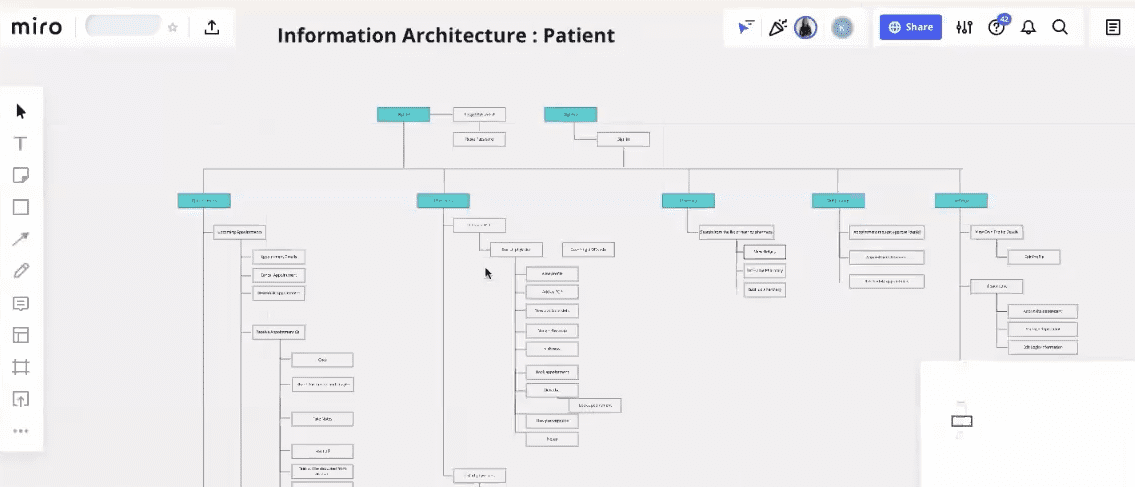 Information Architecture | Mindbowser
