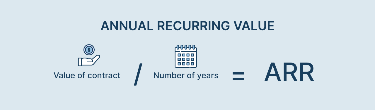 Annual recurring value | MindBowser