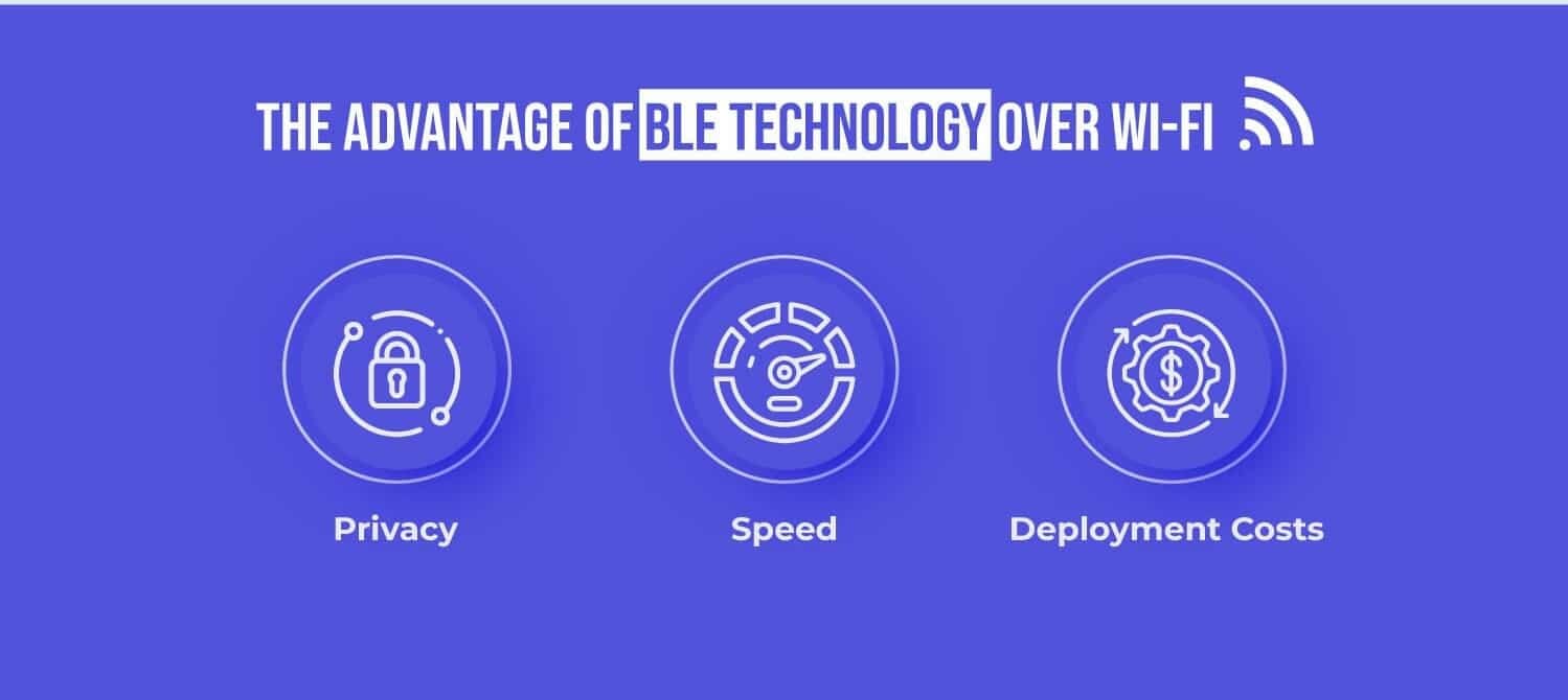 Advantages of BLE Technology | Mindbowser