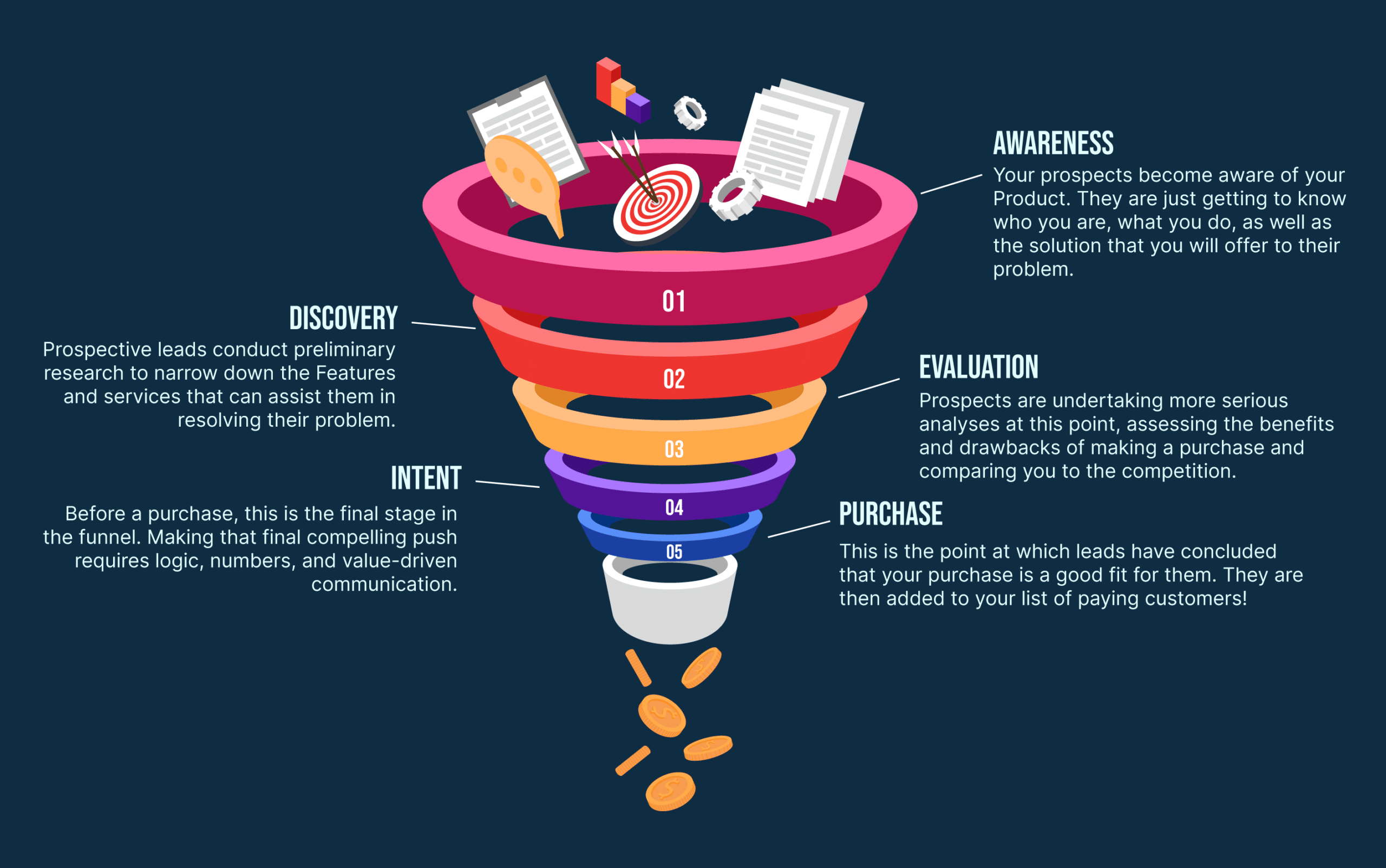 marketing plan for saas company | Mindbowser