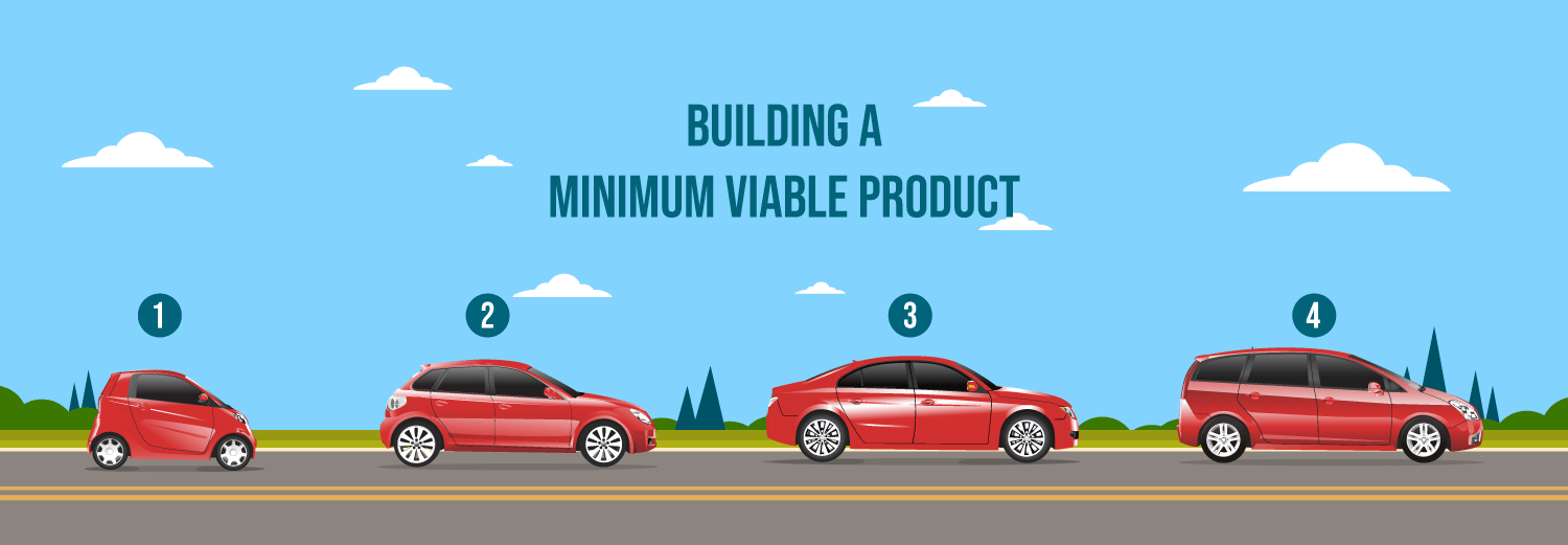 Building a MVP | Mindbowser