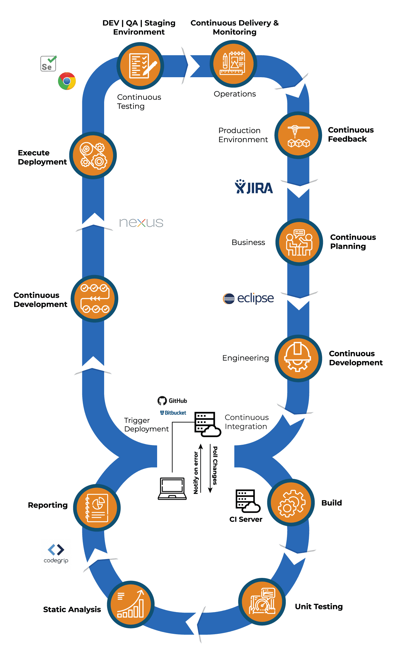 Devops Services | MindBowser