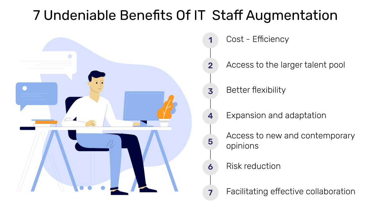 7-undeniable-of-IT-Staff-Augmentation