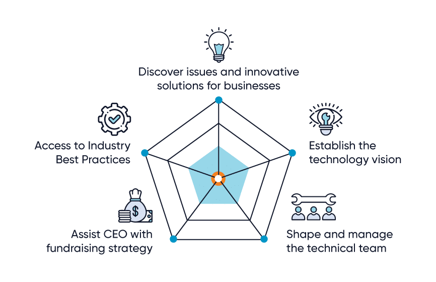 How does a Virtual CTO aids growth