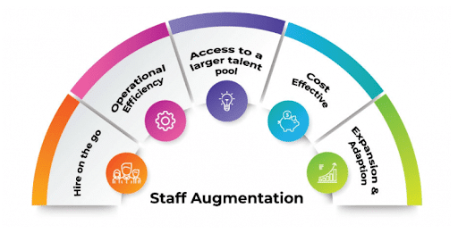 Staff augmentation 