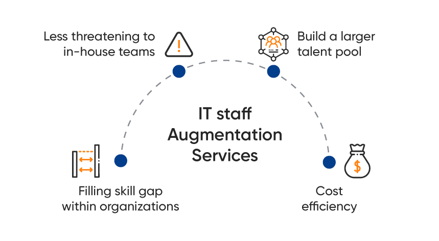 IT staff augmentation services 