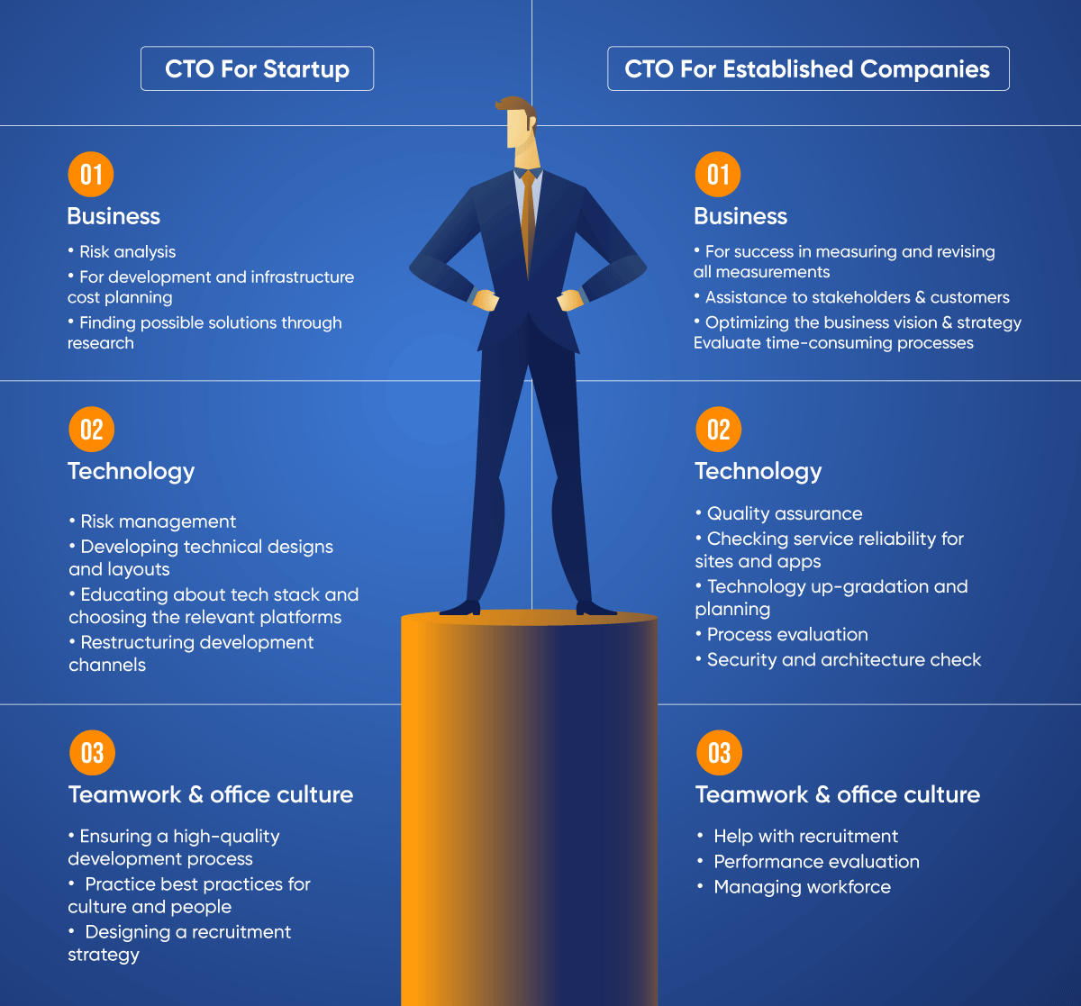 Steps To Analyze The Need For Hiring A Virtual CTO 