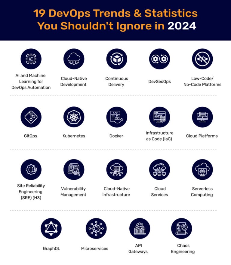 19 DevOps Trends You Shouldn't Ignore in 2024