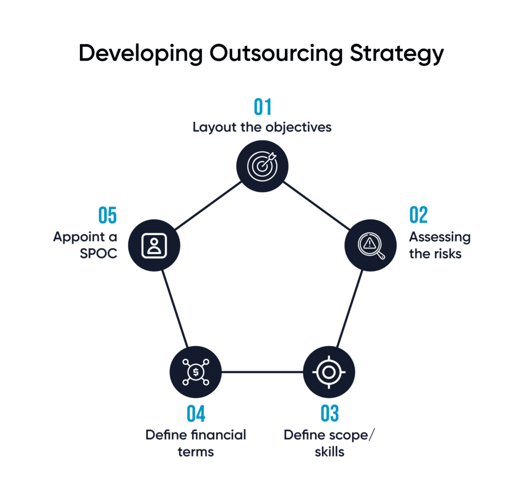 Developing Outsourcing Strategy
