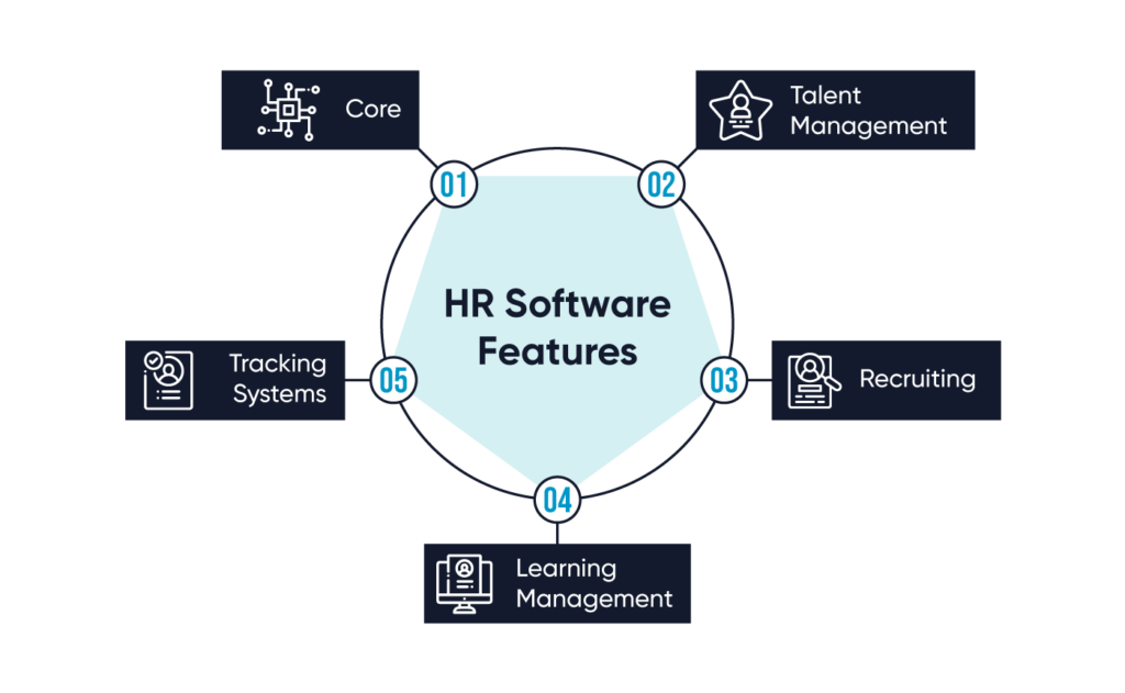 Human Resource Management Software
